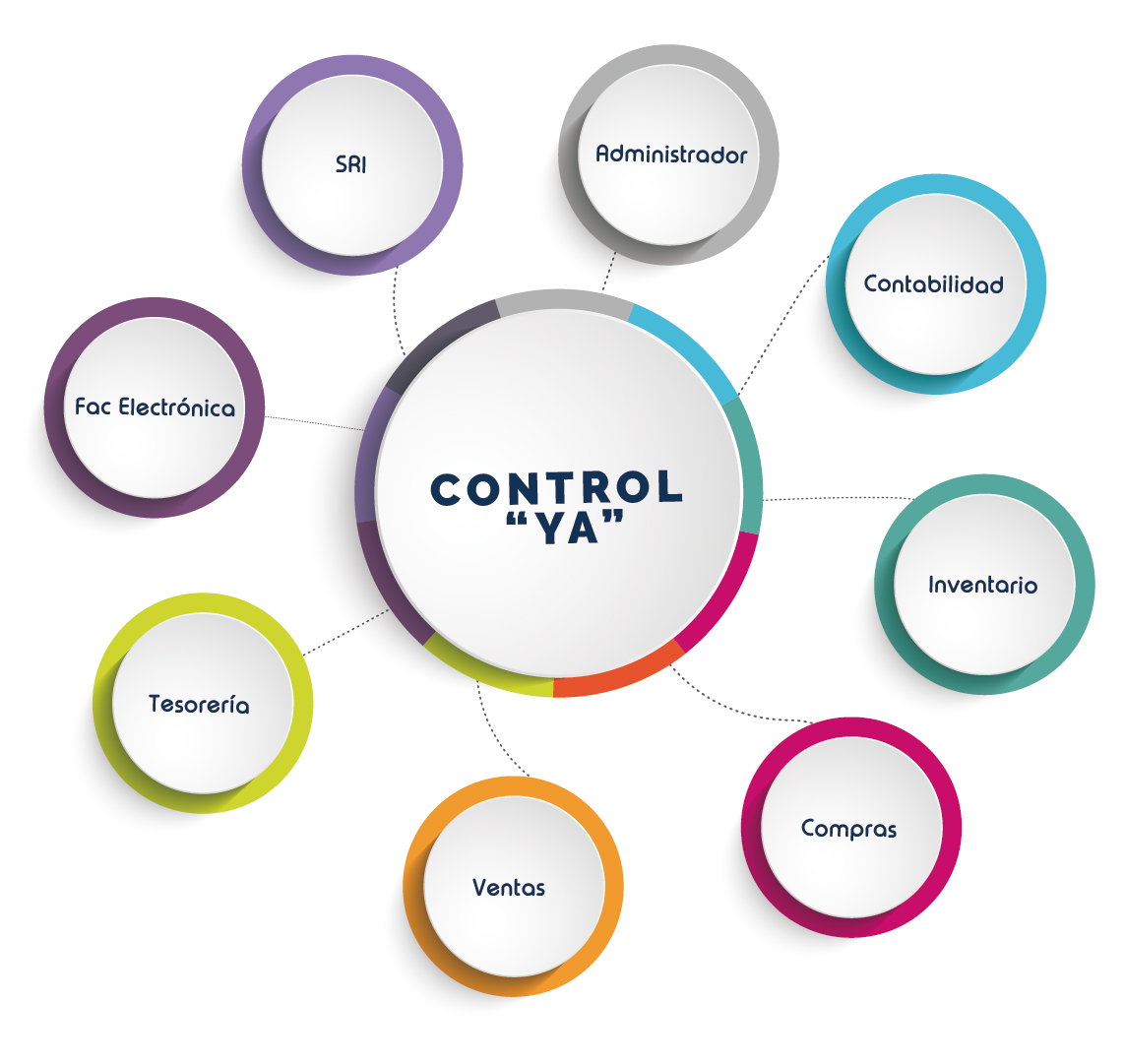 Modulos Control YA